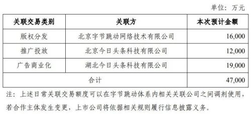 一字漲停！字節跳動擬以11億元入股行業龍頭，相關概念股集體大漲