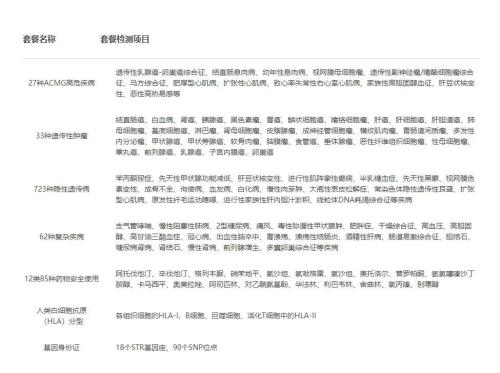 無法復制Ancestry模式，國內消費基因檢測公司面臨增長困境