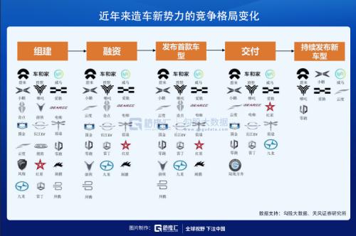 新能源車的資本盛宴還能持續(xù)多久?