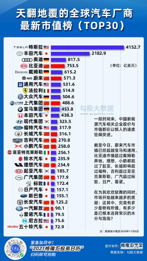 新能源車的資本盛宴還能持續(xù)多久?