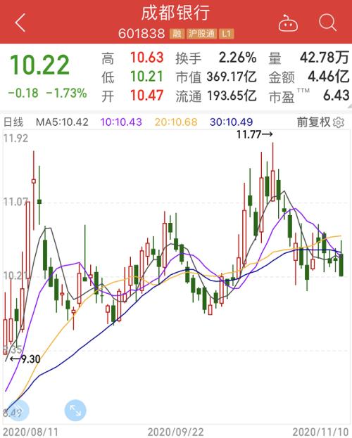 這家銀行三筆股權被強制拍賣，起價7.7億！事因股東成被執行人，還涉多家銀行債務糾紛