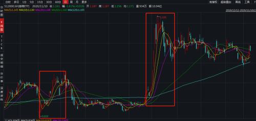 ？又見券商股遭清倉減持！年內(nèi)已有11家預(yù)告減持，涉及18位股東，來看各家減持進度