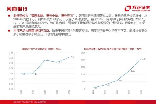 網(wǎng)貸專題：螞蟻們的“涅槃”（90頁深度）