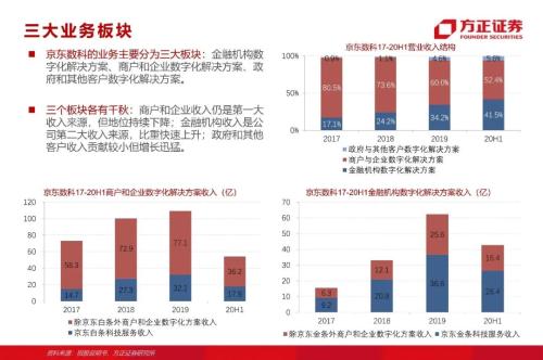網(wǎng)貸專題：螞蟻們的“涅槃”（90頁深度）