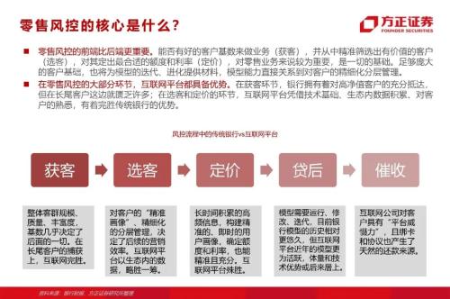 網(wǎng)貸專題：螞蟻們的“涅槃”（90頁深度）