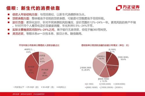 網(wǎng)貸專題：螞蟻們的“涅槃”（90頁深度）