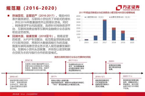 網(wǎng)貸專題：螞蟻們的“涅槃”（90頁深度）