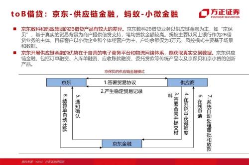 網(wǎng)貸專題：螞蟻們的“涅槃”（90頁深度）
