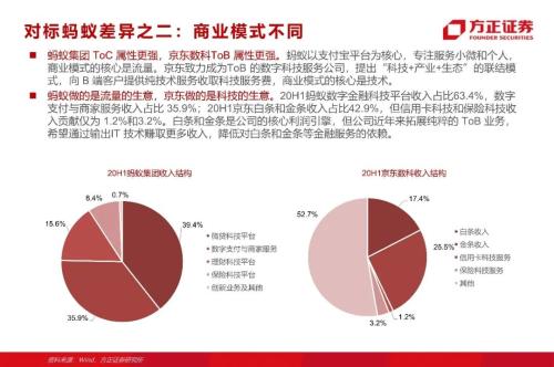 網(wǎng)貸專題：螞蟻們的“涅槃”（90頁深度）