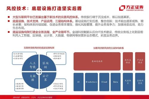 網(wǎng)貸專題：螞蟻們的“涅槃”（90頁深度）