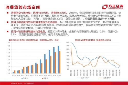 網(wǎng)貸專題：螞蟻們的“涅槃”（90頁深度）