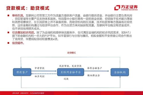 網(wǎng)貸專題：螞蟻們的“涅槃”（90頁深度）