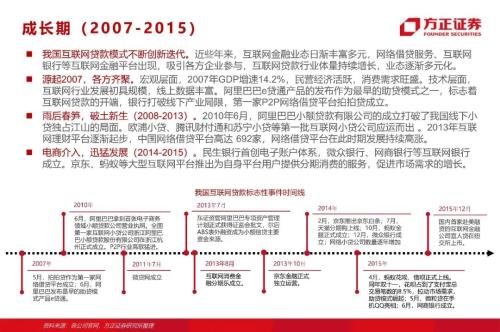 網(wǎng)貸專題：螞蟻們的“涅槃”（90頁深度）