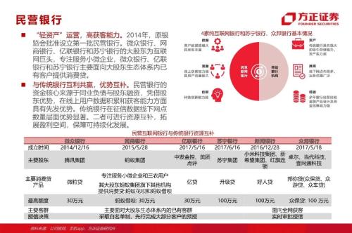 網(wǎng)貸專題：螞蟻們的“涅槃”（90頁深度）