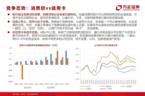 網(wǎng)貸專題：螞蟻們的“涅槃”（90頁深度）
