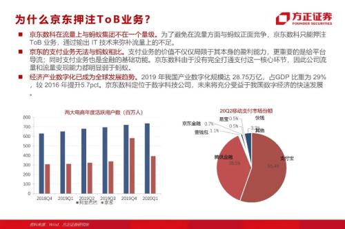 網(wǎng)貸專題：螞蟻們的“涅槃”（90頁深度）