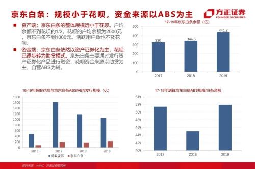 網(wǎng)貸專題：螞蟻們的“涅槃”（90頁深度）