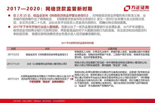 網(wǎng)貸專題：螞蟻們的“涅槃”（90頁深度）