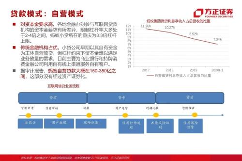 網(wǎng)貸專題：螞蟻們的“涅槃”（90頁深度）