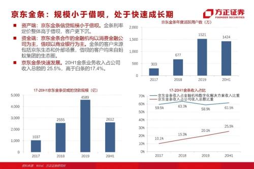 網(wǎng)貸專題：螞蟻們的“涅槃”（90頁深度）