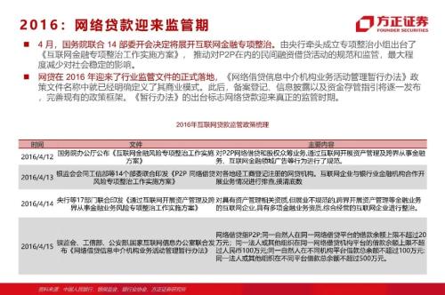 網(wǎng)貸專題：螞蟻們的“涅槃”（90頁深度）