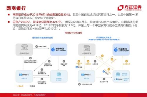 網(wǎng)貸專題：螞蟻們的“涅槃”（90頁深度）