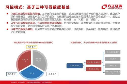 網(wǎng)貸專題：螞蟻們的“涅槃”（90頁深度）