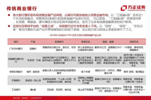 網(wǎng)貸專題：螞蟻們的“涅槃”（90頁深度）