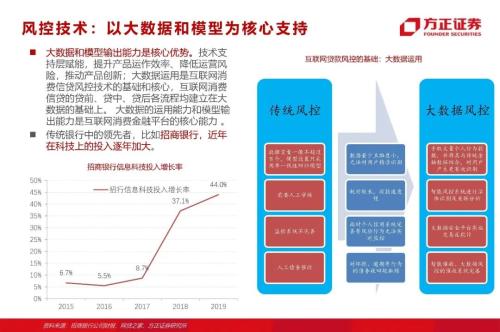 網(wǎng)貸專題：螞蟻們的“涅槃”（90頁深度）