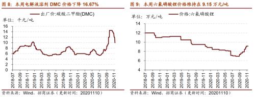 【招商策略】行業景氣觀察1111——挖掘機銷量維持較高增速，原油價格回升