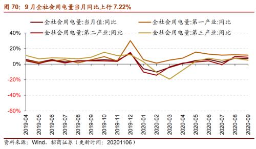 【招商策略】行業景氣觀察1111——挖掘機銷量維持較高增速，原油價格回升