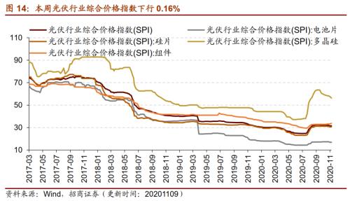 【招商策略】行業景氣觀察1111——挖掘機銷量維持較高增速，原油價格回升