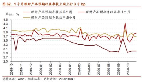 【招商策略】行業景氣觀察1111——挖掘機銷量維持較高增速，原油價格回升