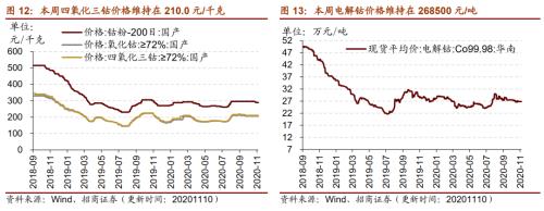 【招商策略】行業景氣觀察1111——挖掘機銷量維持較高增速，原油價格回升