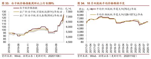 【招商策略】行業景氣觀察1111——挖掘機銷量維持較高增速，原油價格回升
