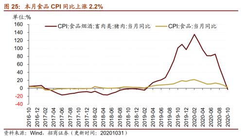 【招商策略】行業景氣觀察1111——挖掘機銷量維持較高增速，原油價格回升