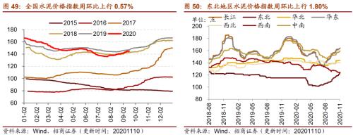 【招商策略】行業景氣觀察1111——挖掘機銷量維持較高增速，原油價格回升