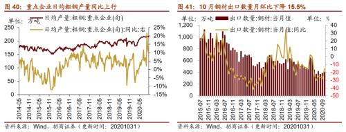 【招商策略】行業景氣觀察1111——挖掘機銷量維持較高增速，原油價格回升