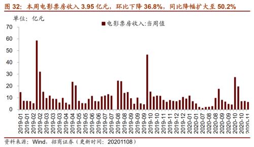 【招商策略】行業景氣觀察1111——挖掘機銷量維持較高增速，原油價格回升