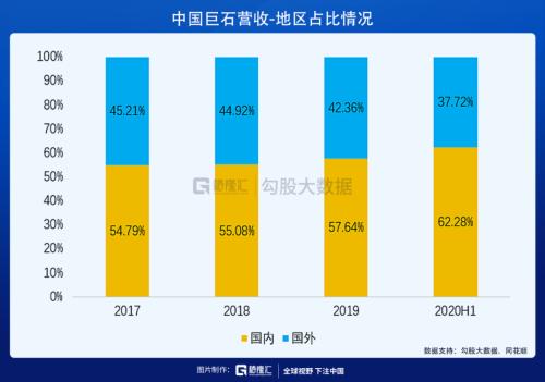 建材行業也有疫情反轉股?
