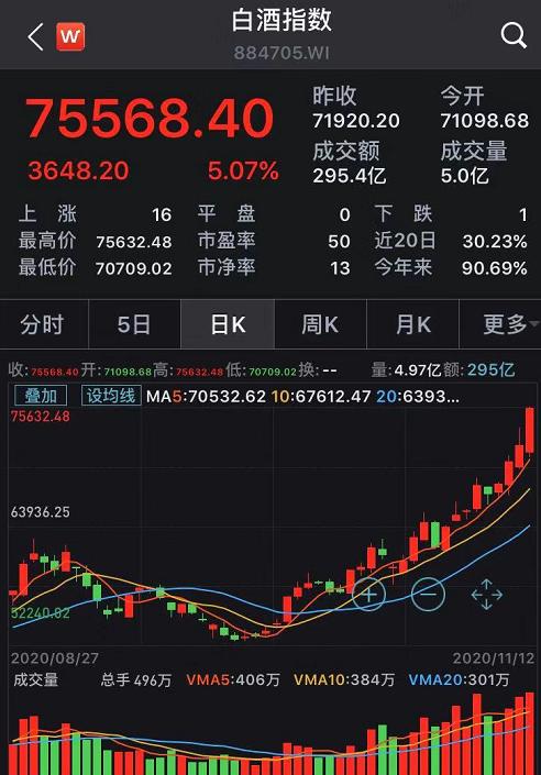 獨霸大A，“醬香型”科技和“濃香型”科技上演巔峰對決？