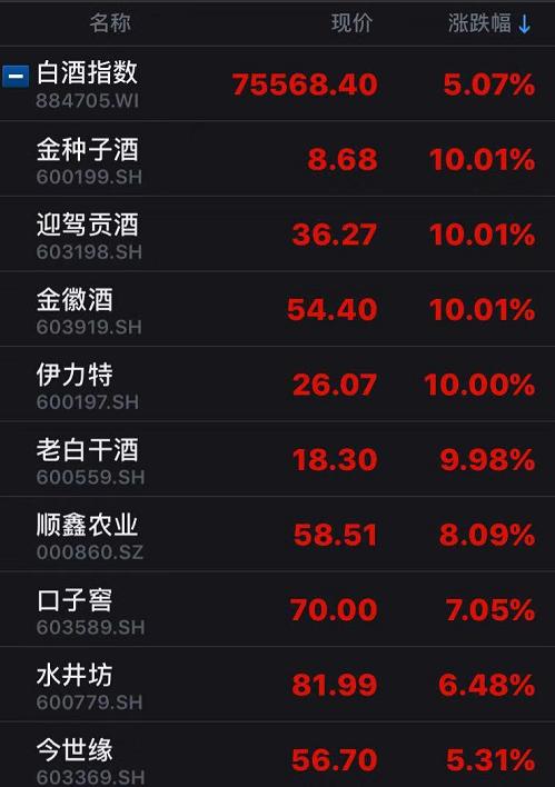 獨霸大A，“醬香型”科技和“濃香型”科技上演巔峰對決？