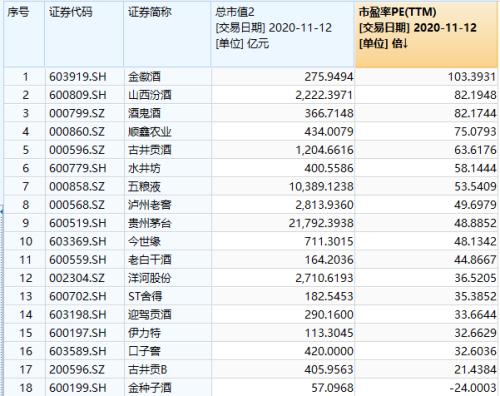 獨霸大A，“醬香型”科技和“濃香型”科技上演巔峰對決？