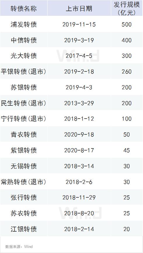 債市又爆出大事！歷史首次，65億銀行二級債一分不還，中小銀行融資要難了？