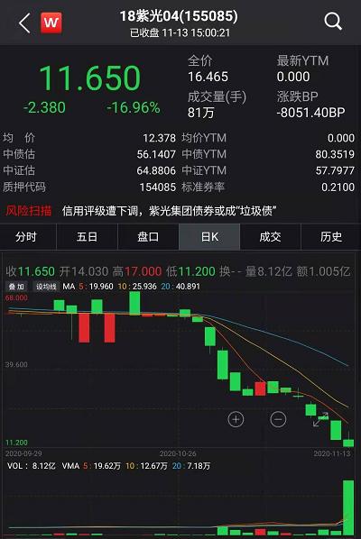 債市又爆出大事！歷史首次，65億銀行二級債一分不還，中小銀行融資要難了？