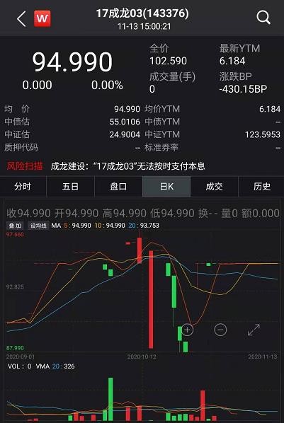 債市又爆出大事！歷史首次，65億銀行二級債一分不還，中小銀行融資要難了？