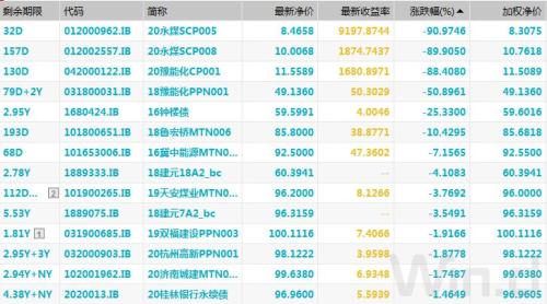 債市又爆出大事！歷史首次，65億銀行二級債一分不還，中小銀行融資要難了？
