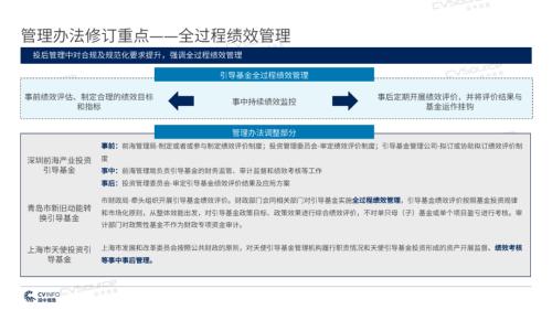 《2020年政府引導基金專題研究報告》重磅發布，引導基金進入存量優化階段