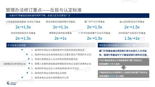 《2020年政府引導基金專題研究報告》重磅發布，引導基金進入存量優化階段