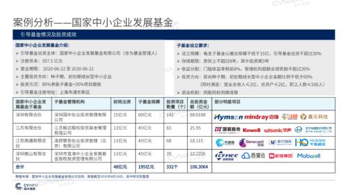 《2020年政府引導基金專題研究報告》重磅發布，引導基金進入存量優化階段